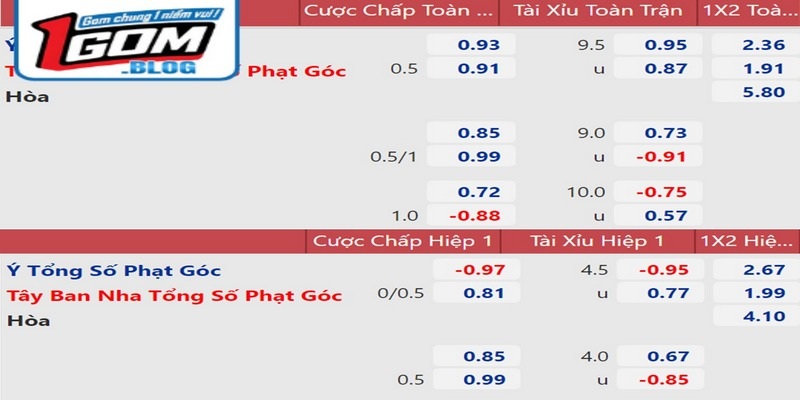 Ba hình thức đặt cược phổ biến mang lại cơ hội làm giàu nhanh chóng