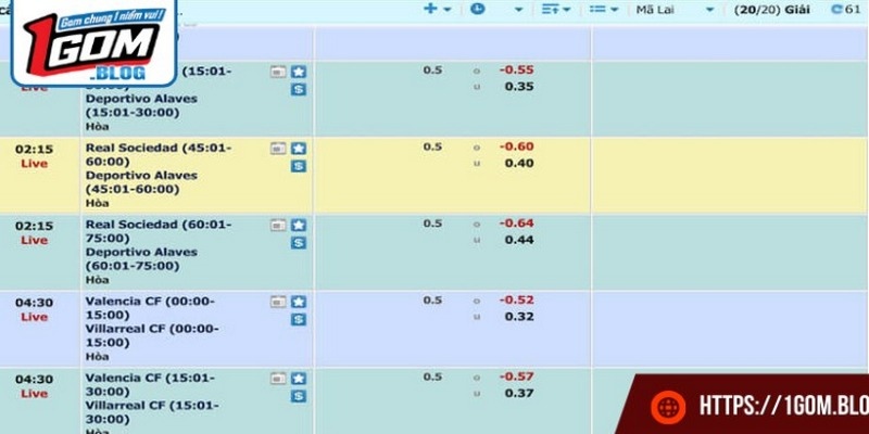 Chiến thuật quản lý vốn khoa học là chìa khóa dẫn tới thành công trong cá độ
